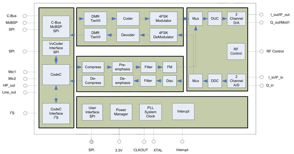 HR_C5000_Block_Diagram.png