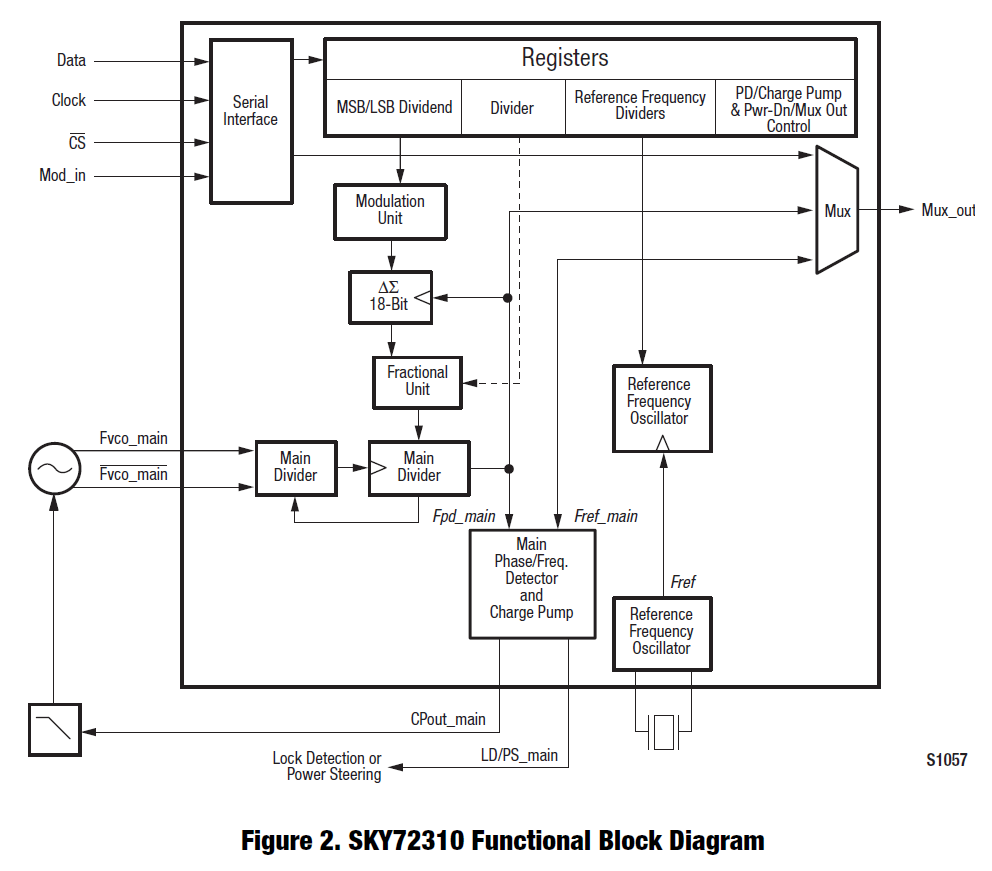 SKY72310_block_diagram.PNG