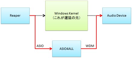 asio4all-1.jpg