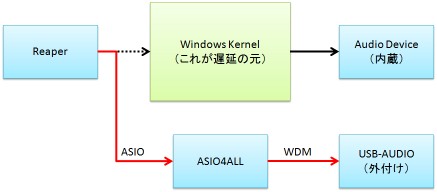 asio4all-2.jpg