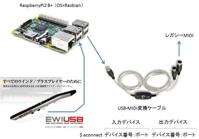 usb-midi.jpg