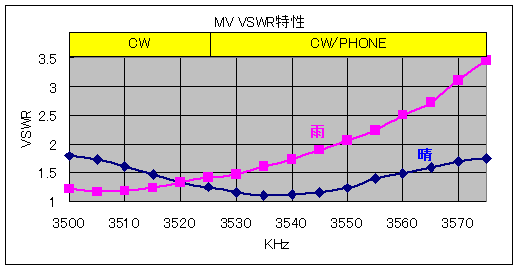 MV_VSWR2.gif MV_VSWR2.gif