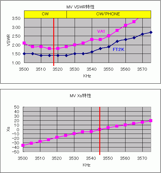 MV_VSWR_3.gif MV_VSWR_3.gif
